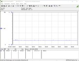 Power consumption test system (idle)