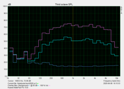 Speaker Test: Pink Noise