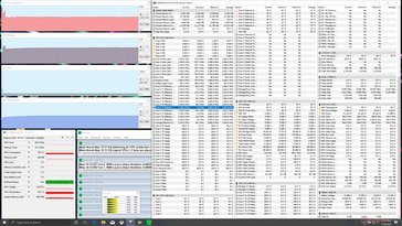 Prime95 stress (Gaming mode)