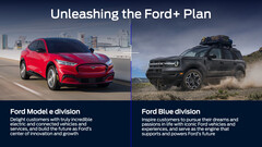 Meet Model E and Ford Blue (image: Ford)