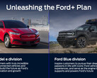 Ford spins off dedicated Model E electric vehicle startup, gas-guzzlers remain as Ford Blue