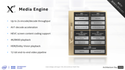 Xe LP Media Engine features. (Source: Intel)