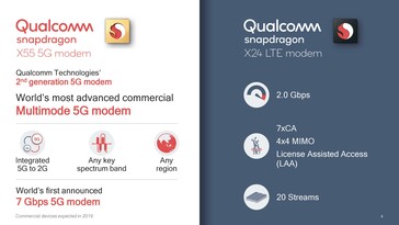 (Source: Qualcomm)