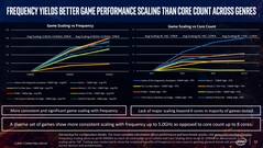 (Source: Intel)