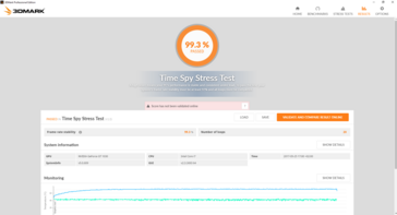 3DMark Time Spy (Stress test)