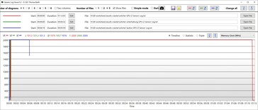 GPU memory clock