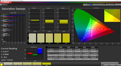 Color saturation before calibration