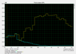 Frequency response graph