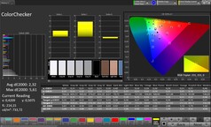 Color Accuracy (Profile: Natural, Target Color Space: sRGB)