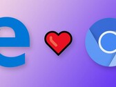 Microsoft seems to be making good progress with the new Chromium-based Edge browser. (Source: The Next Web)