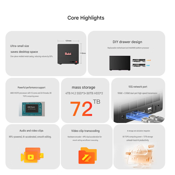 Core highlights of the 2-bay ME Pro 370 NAS (machine translated)