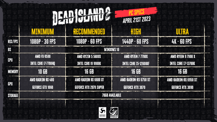 Dead Island 2 PC system requirements (image via Deep Silver)