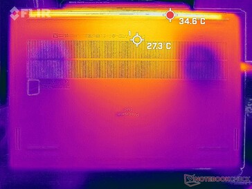 Prime95+FurMark stress (bottom)