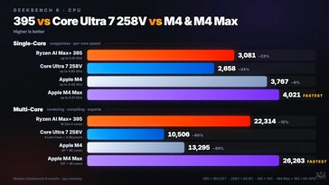 GMKtec EVO X3 CPU benchmarks.