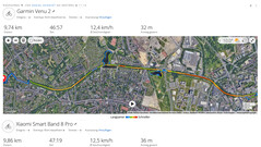GNSS measurement: Summary