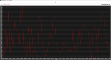 Core Ultra 9 285K Idle