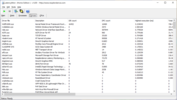 DPC Latency Monitor Drivers