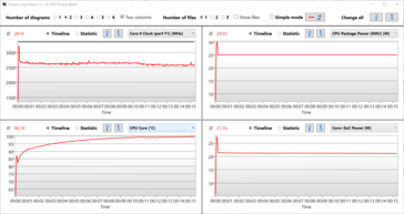 Temperature at the SoC and energy consumption in watts during the stress test