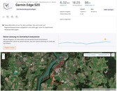 Garmin Edge 520 positioning – Overview