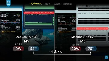 Power draw and performance difference between the MacBook Air 13 M5 and MacBook Pro M5 in Cyberpunk 2077.