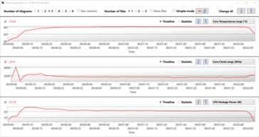 Cinebench R15 Logfile with Clocks and Temps