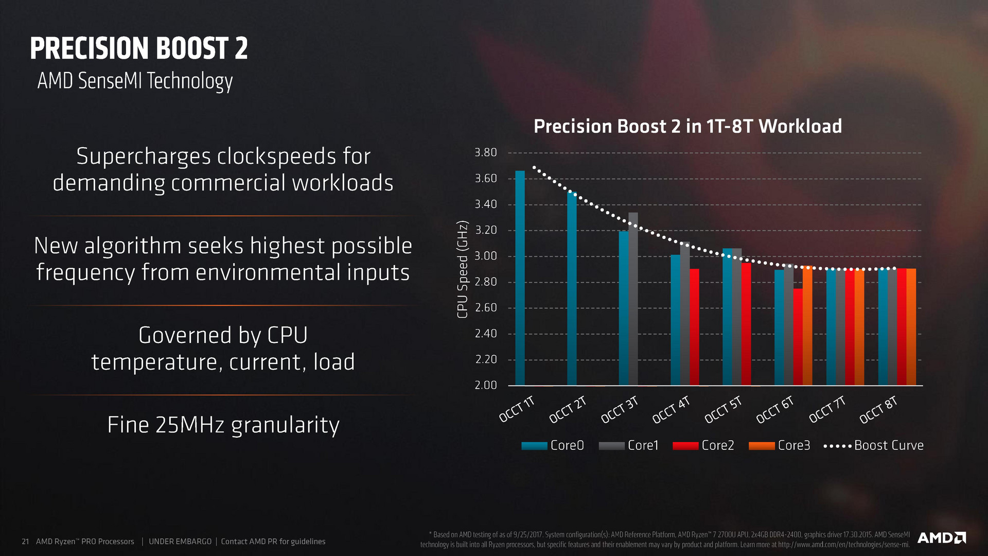 Amd 17.30 sale
