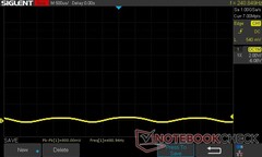 10% brightness: 480.94 Hz PWM