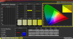 Calman saturation calibrated