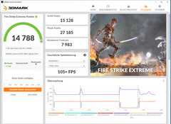 Fire Strike Extreme (mains operation)