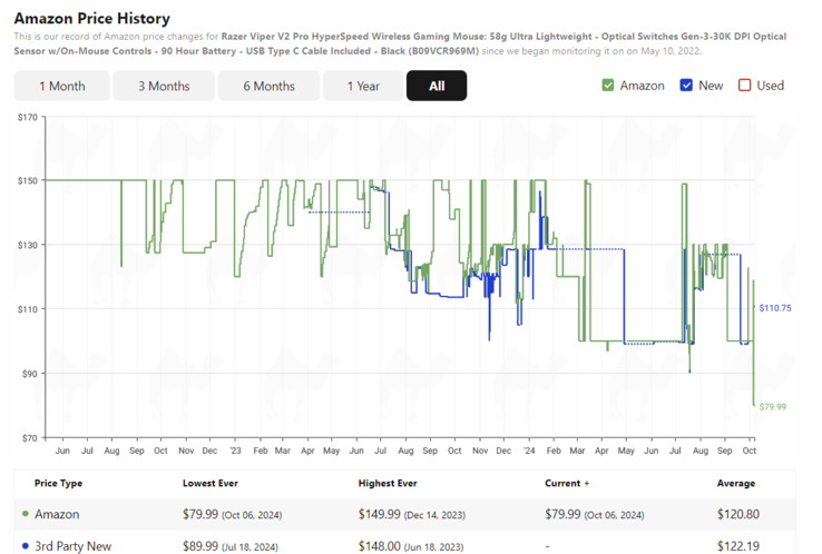 (Image source: camelcamelcamel)