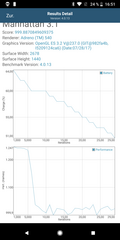 GFXBench Battery Test: Manhattan (OpenGL ES 3.1)