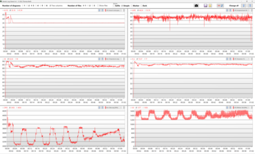 Log Stress Test