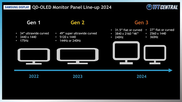 (Image source: Samsung Display via TFTCentral)