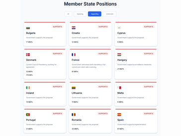 (Image source: Fight Chat Control)