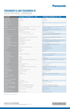 Toughbook 54 vs. Toughbook 55