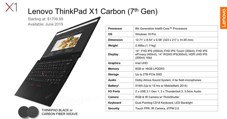 Specifications Lenovo ThinkPad X1 Carbon 2019