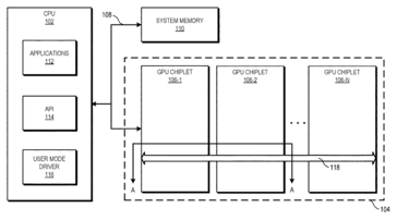 CPU, RAM, and GPU MCM communication. (Source: FPO)