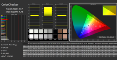 ColorChecker before the calibration