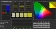 Saturation sweeps (calibrated)