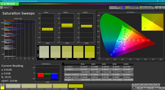 Saturation Sweeps before calibration