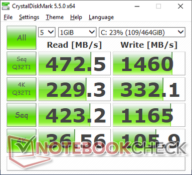 CDM 5.5