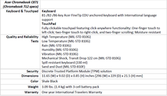 Acer Chromebook 712 Specs - Contd. (Image Source: Acer)