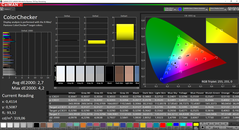 CalMAN ColorChecker