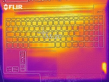 Heat map - Idle (top)