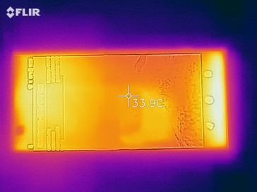 Heat map - top