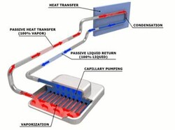 Heat transfer schematic. (Source: Calyos)