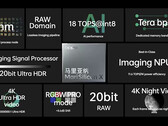 The MariSilicon X. (Source: OPPO)