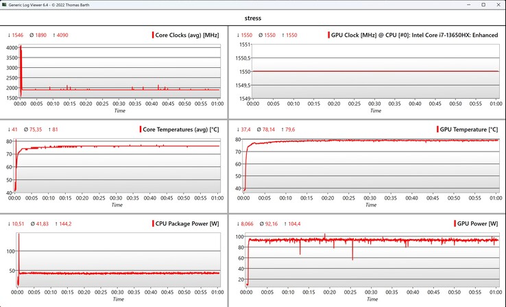 CPU/GPU data stress test