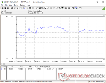 3DMark 06 power consumption