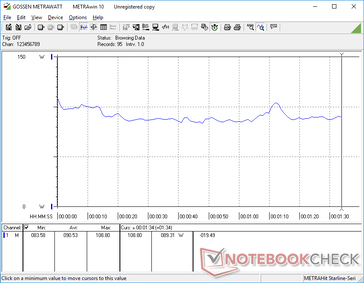 Relatively constant consumption when running 3DMark 06